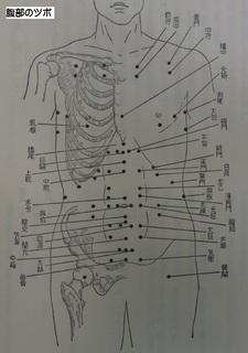 腹部のツボ.jpg